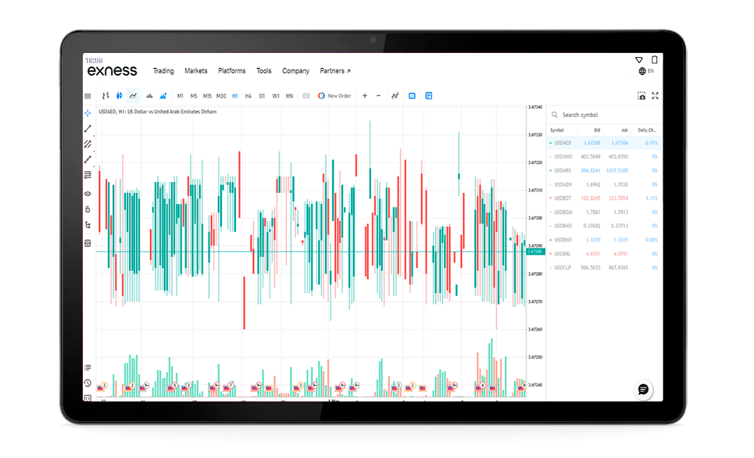 Take Advantage Of Exness Trading Broker - Read These 10 Tips