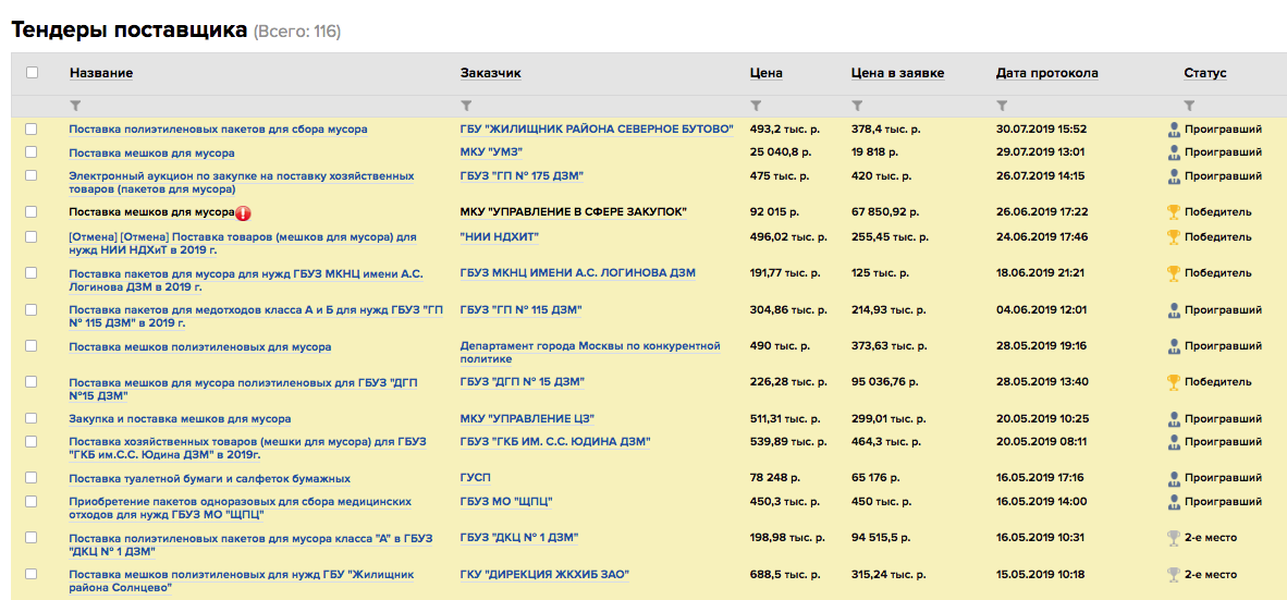 Выиграло тендер на поставку
