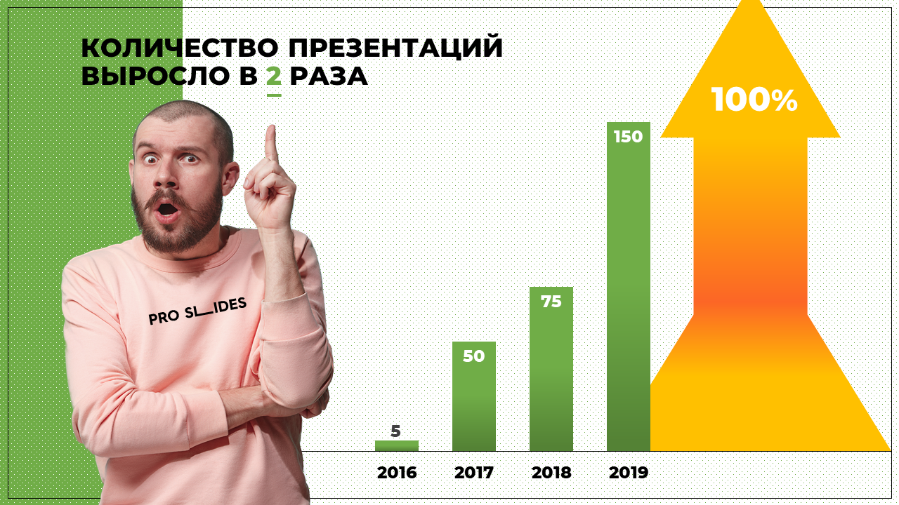 Делать крутые презентации