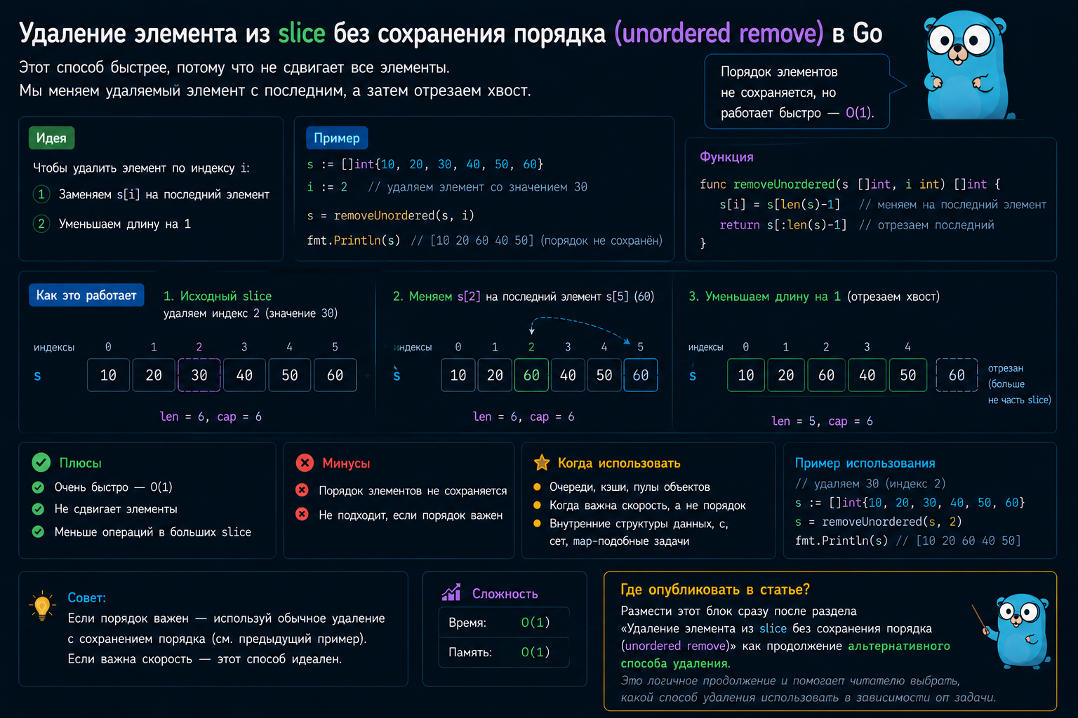 Удалить элемент из слайса без сохранения порядка
