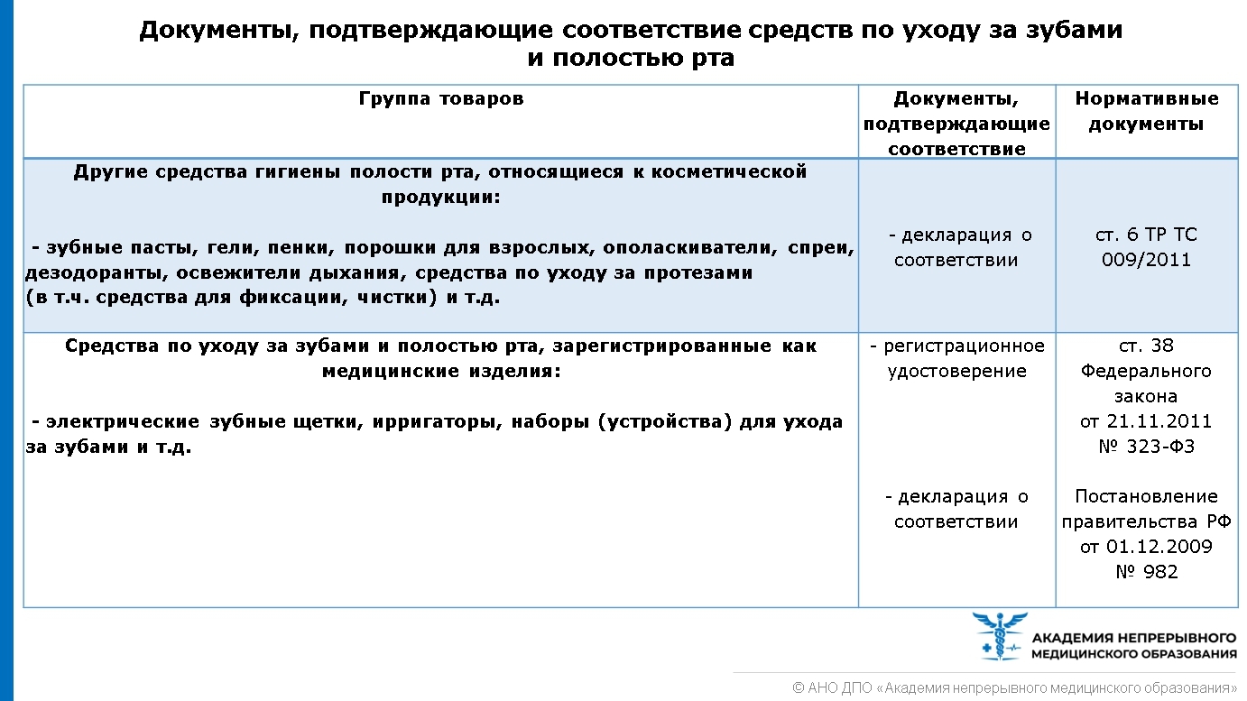 Уход за зубами: правила и рекомендации