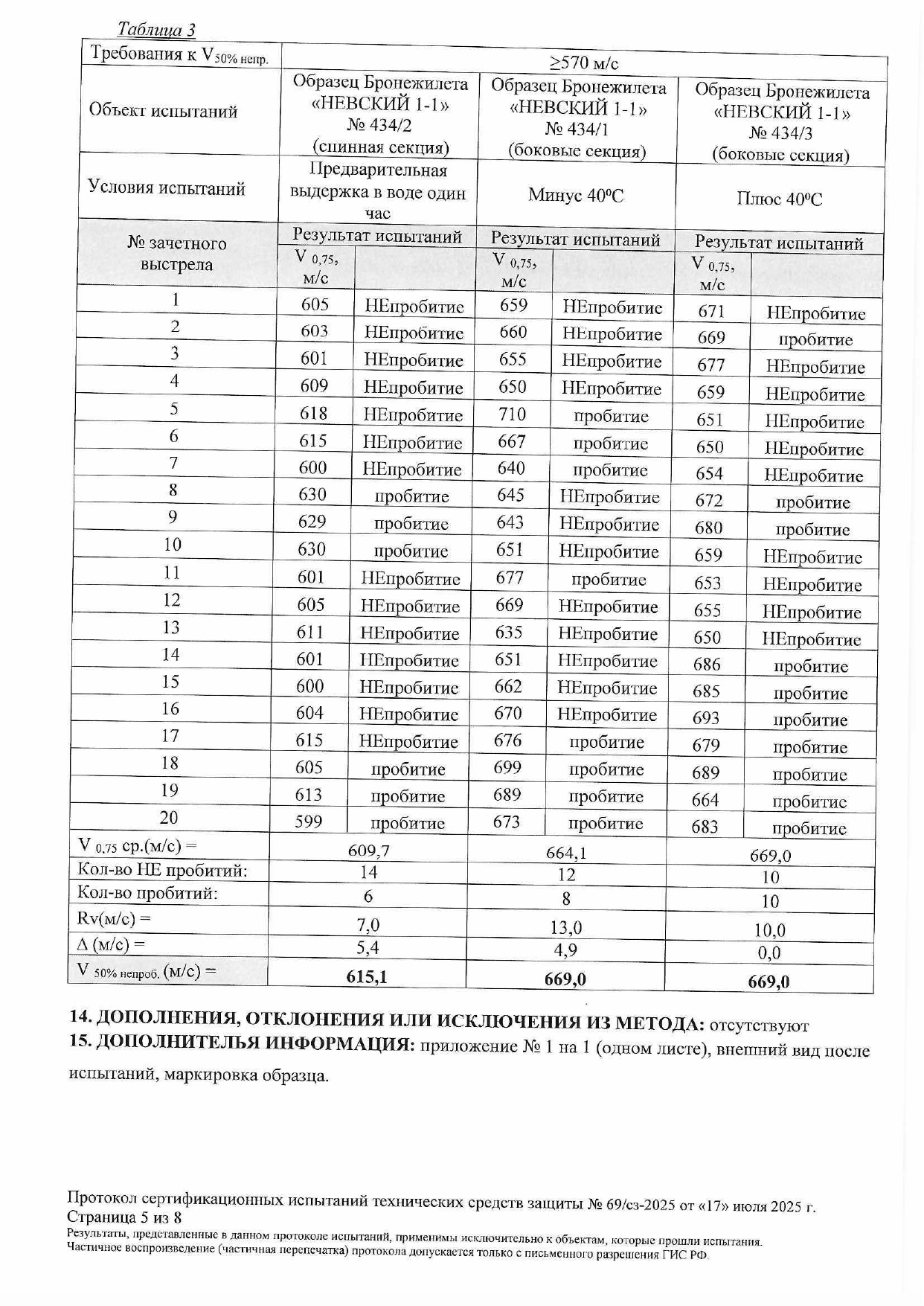 Протокол Бр1, С2 - стр.5