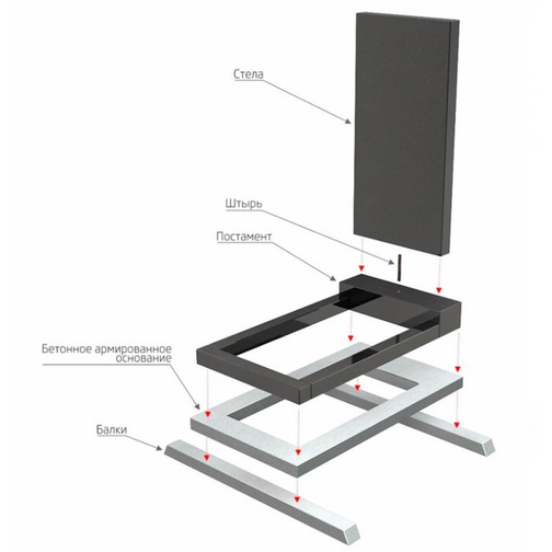 Продажа и установка памятников