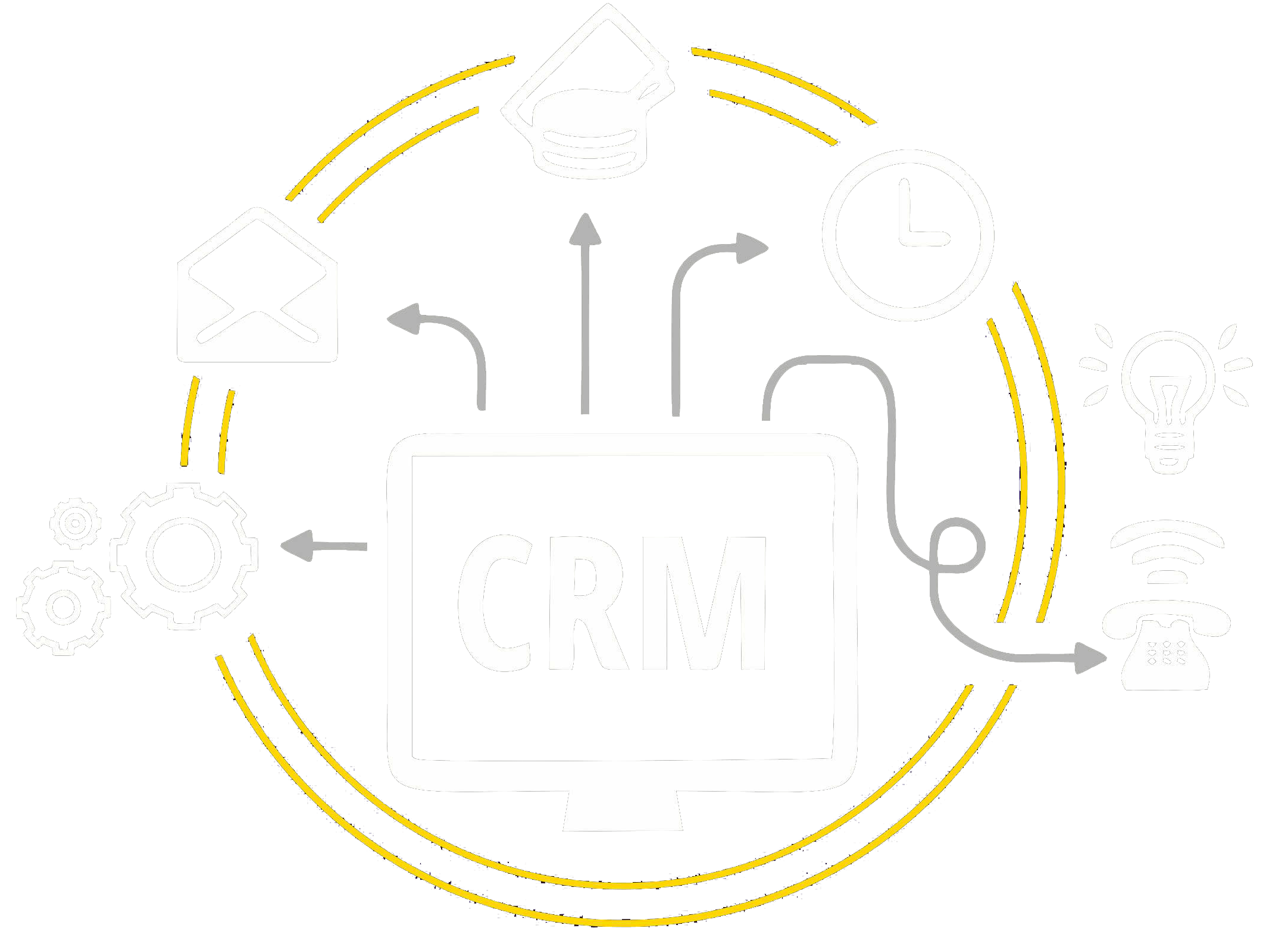 CRM-СИСТЕМА