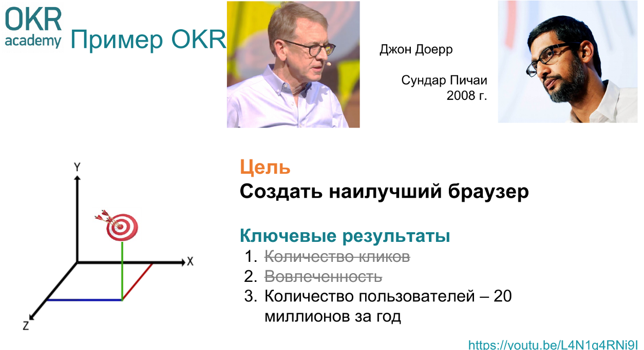 Что такое OKR (Objectives Key Results)