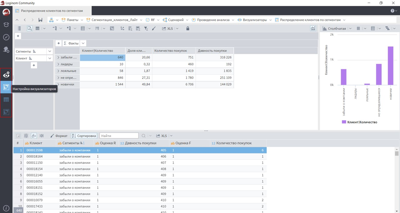 Для кого подходит аналитический ускоритель AltMacros