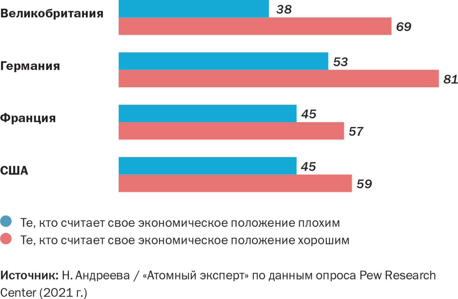 Около трети опрошенных