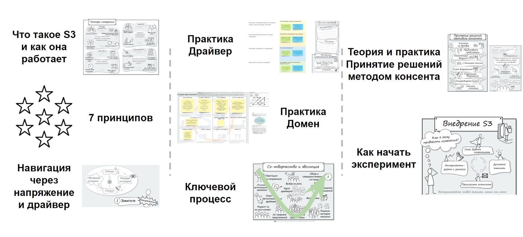 Проект социократии разработал