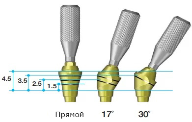 Тип n прямой. Тип n прямой. Тип n прямой. Горизонтально проецирующая прямая изображена. Сборка n разъема.