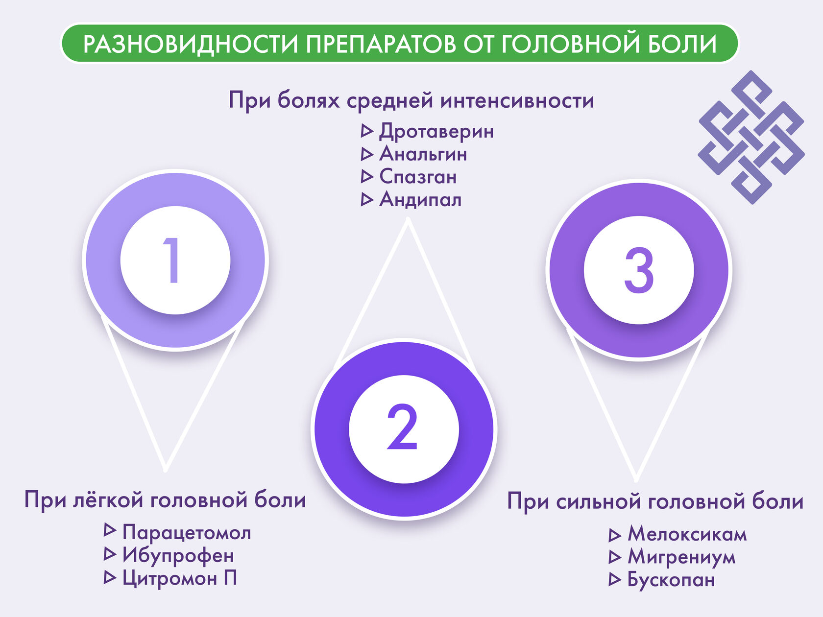ТОП 10 таблеток от головной боли, обзор препаратов