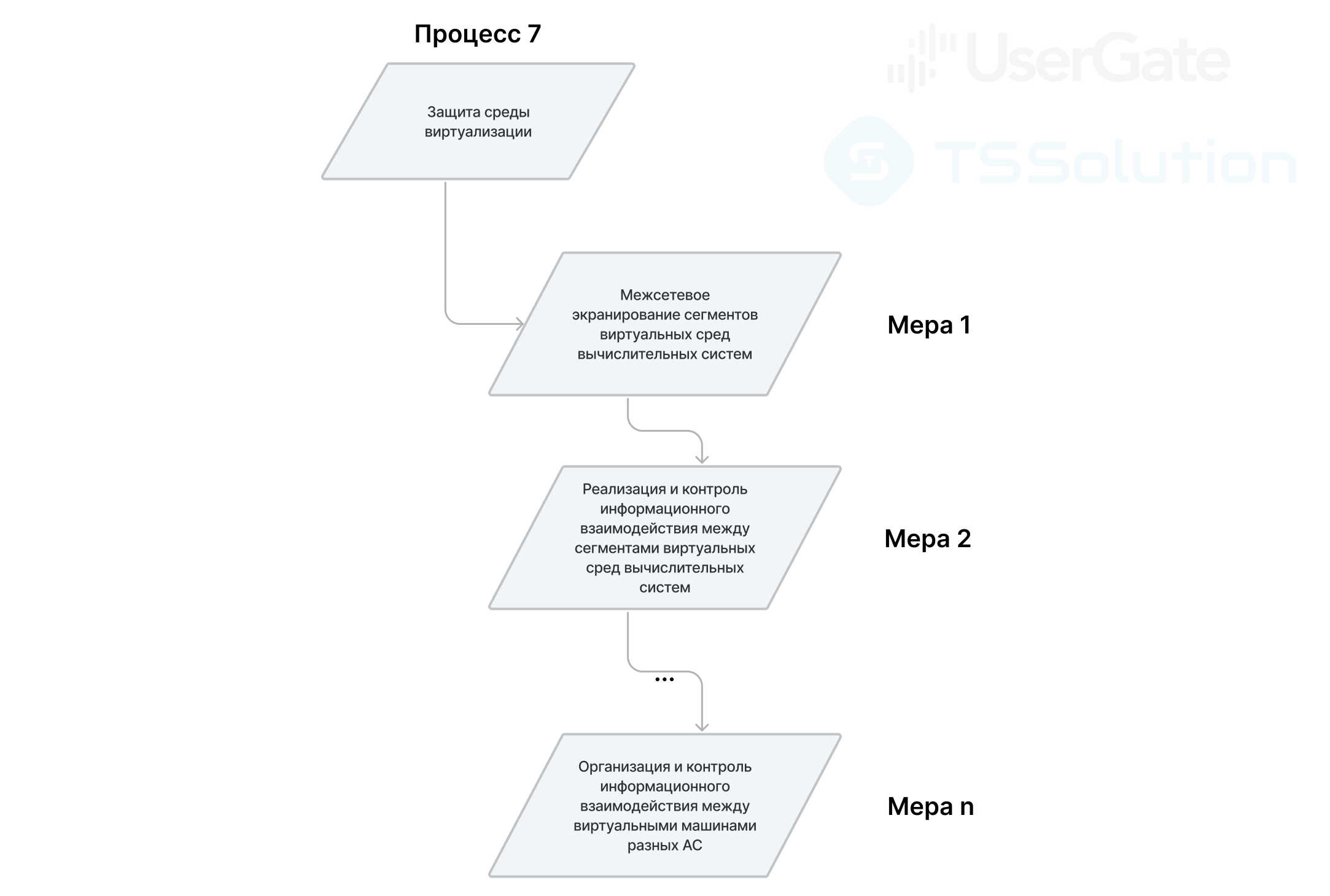 Применение UserGate в финансовых организациях