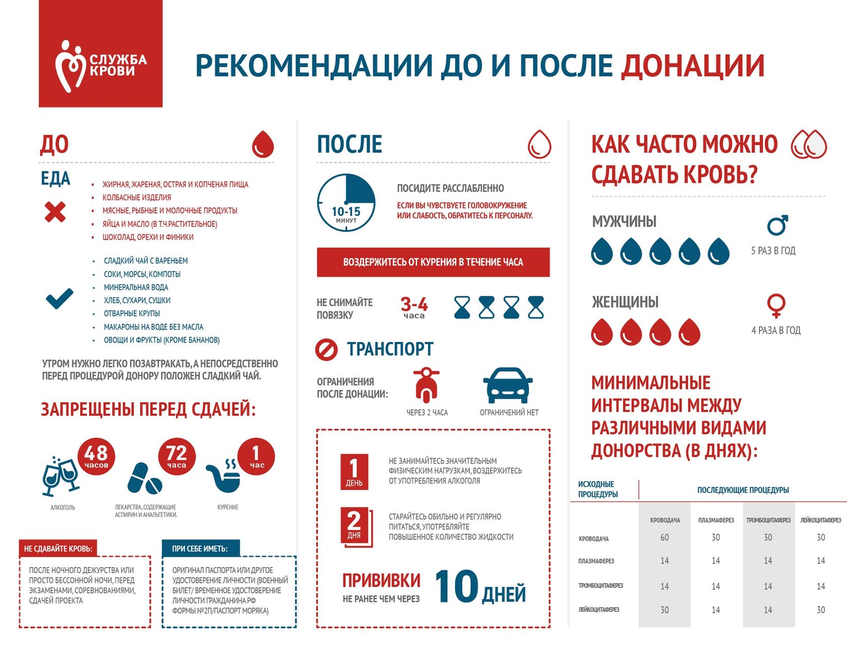 Как стать донором крови