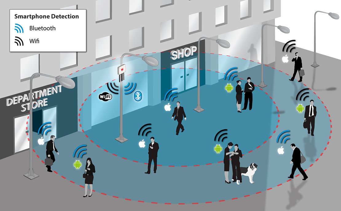 Wifi картинки для презентации