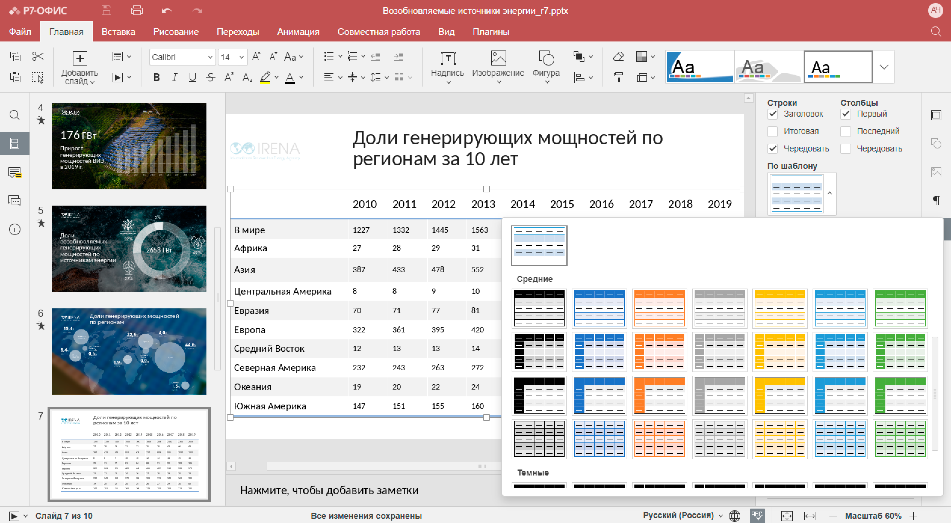 Продукты р 7 офис