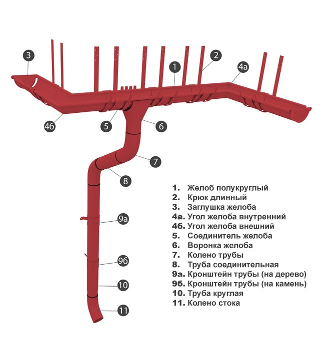 преимущества металлического водостока 