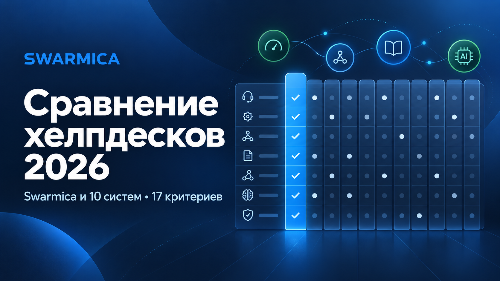 Обложка материала: Сравнение хелпдесков для технической поддержки в 2026 году