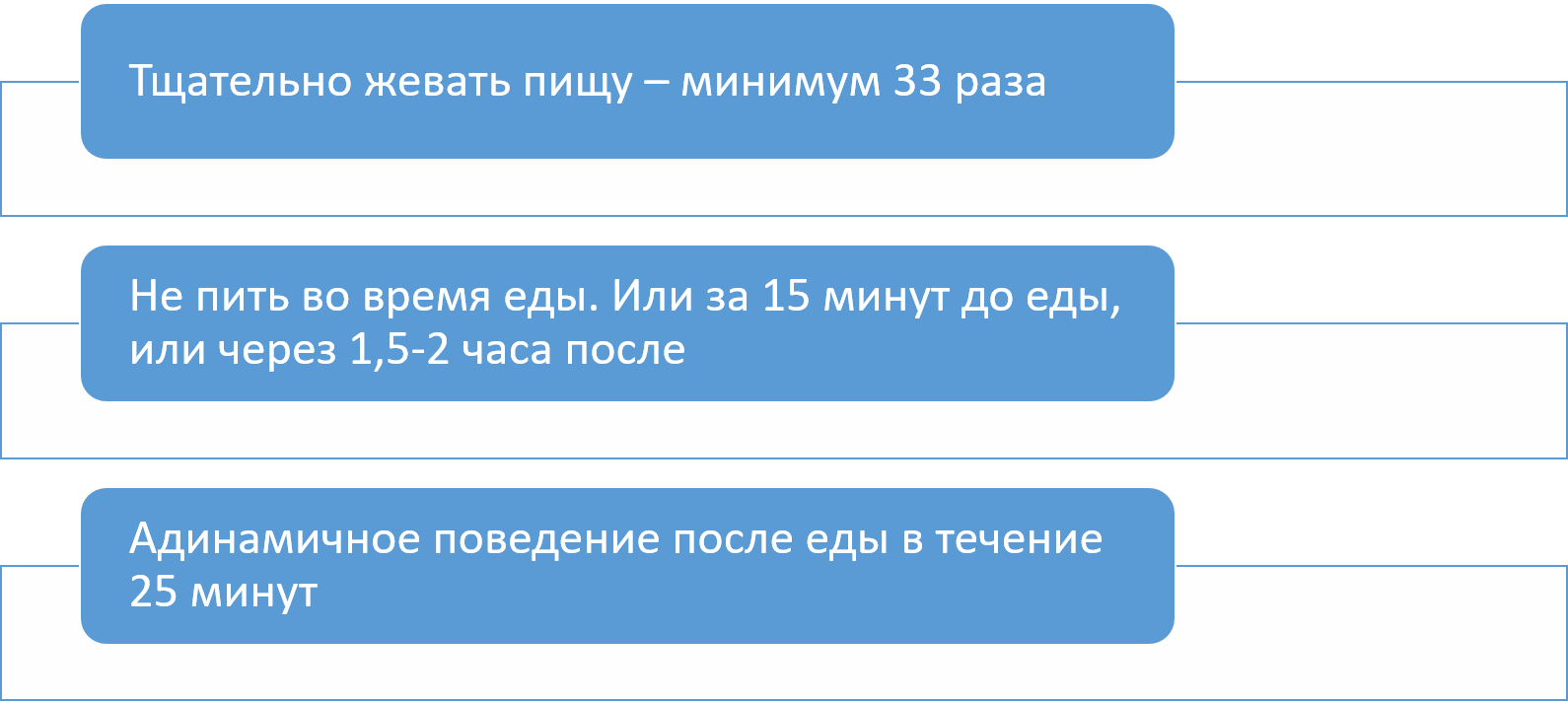 Прием соды по неумывакину схема