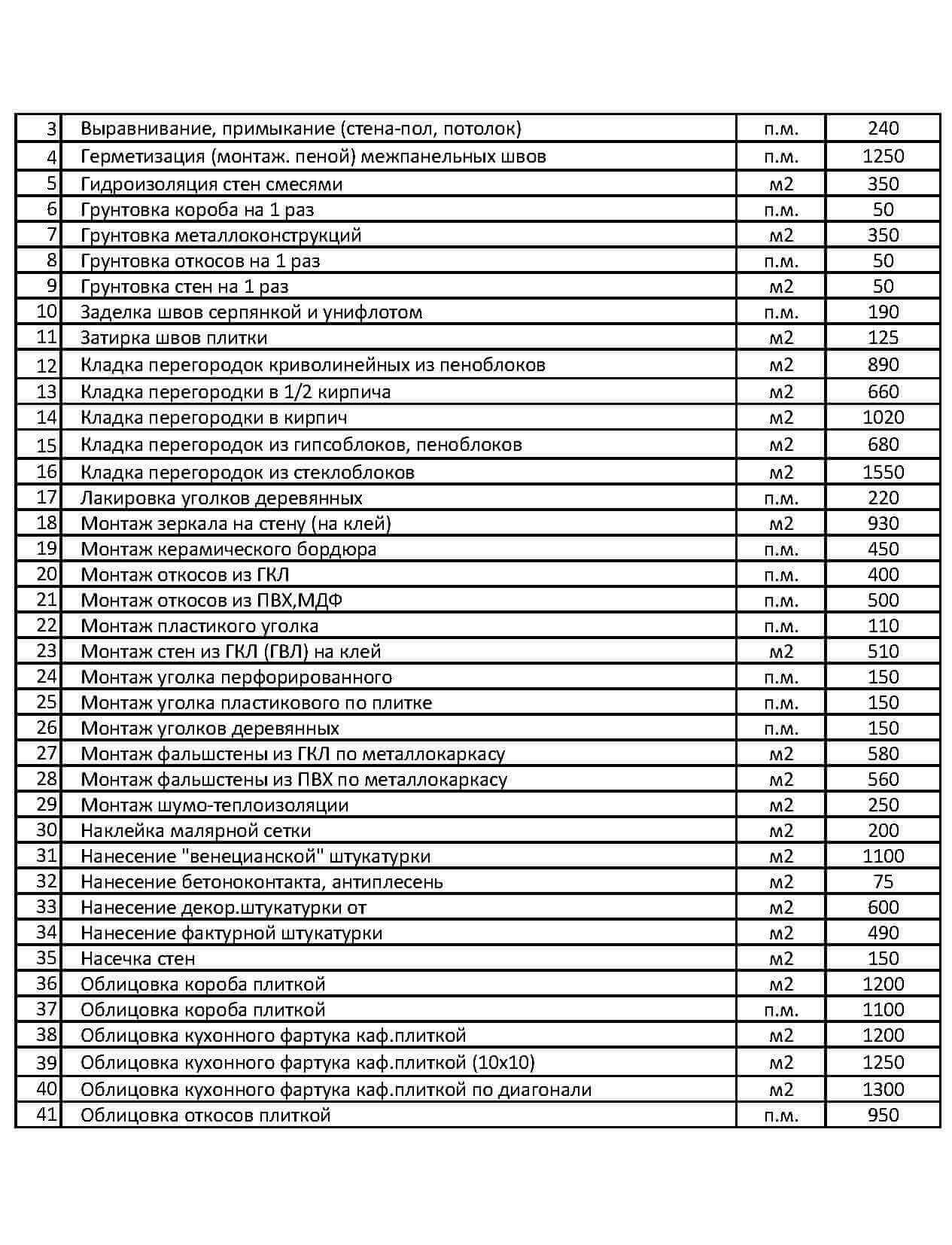 Ремонтно строительные расценки