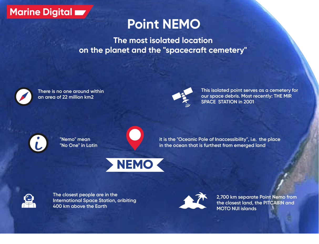 Point Nemo is The Most Remote Location On Planet Earth