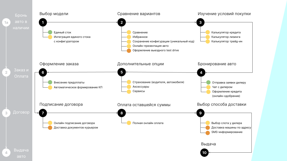 На что обратить внимание на этапе оформления договора: