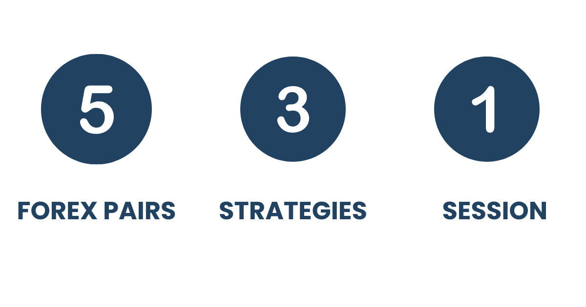 what is the 5-3-1 trading rule?