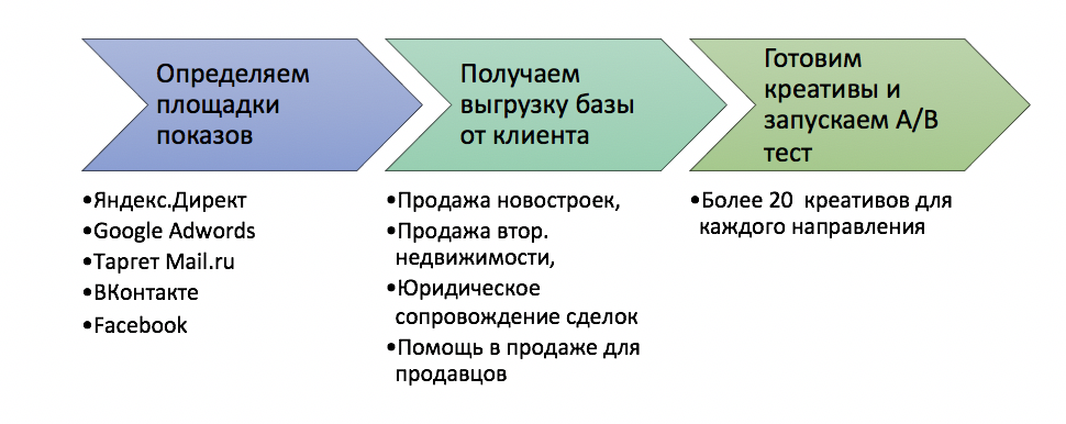 Какими по форме бывают тесты. Какими по форме бывают тесты