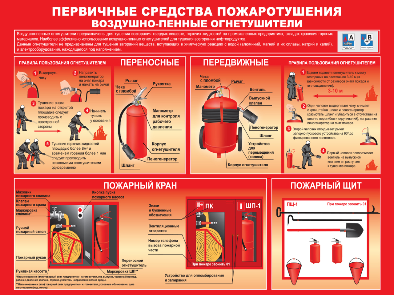 Средства пожаротушения и порядок их применения. Первичные средства пожаротушения воздушно-пенные огнетушители. Первичные средства пожаротушения охрана труда. Первичные стационарные и передвижные средства пожаротушения.