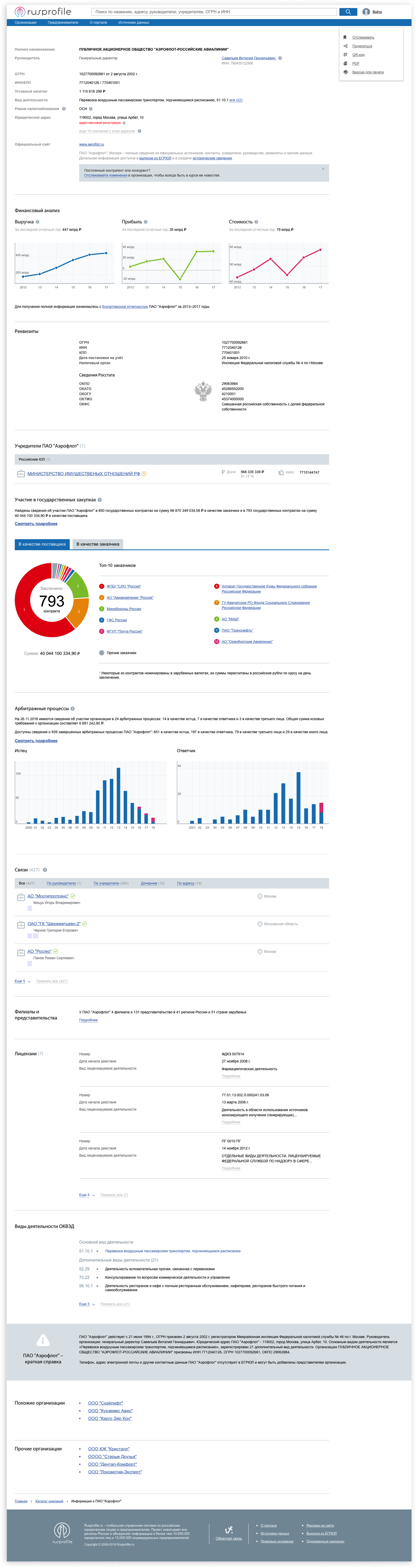Design System and Redesign of Rusprofile.ru — Baturin Group
