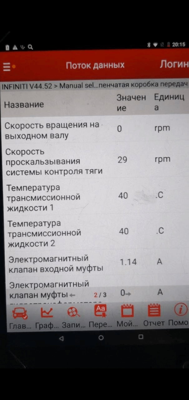 Контроль температуры АКПП сканером