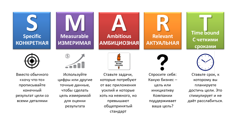 X smart как установить. Smart цели. смарт цели сервисного специалиста. smart цели зеленые. программа лояльности смарт цель.