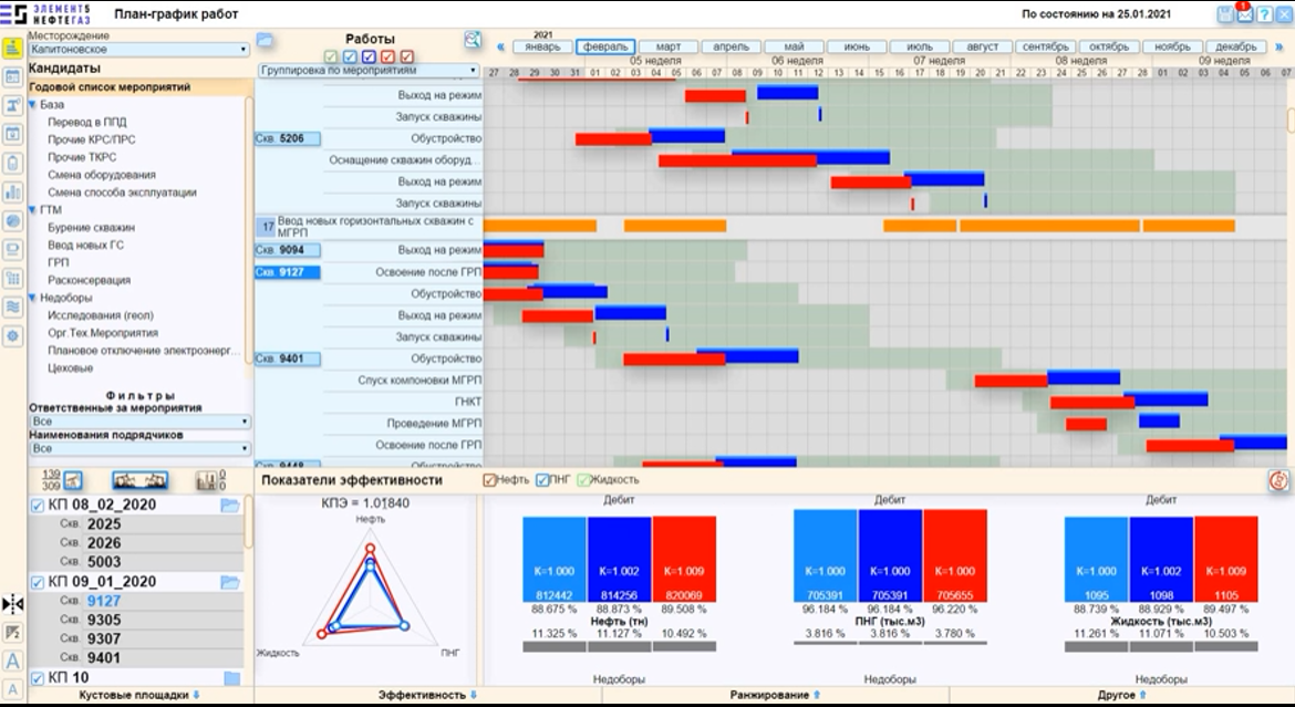 Smart Plan Module SmartPlan