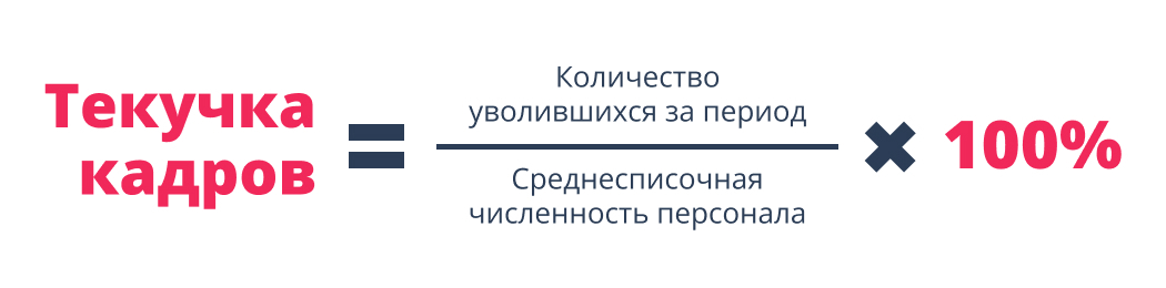 Как рассчитать текучку кадров
