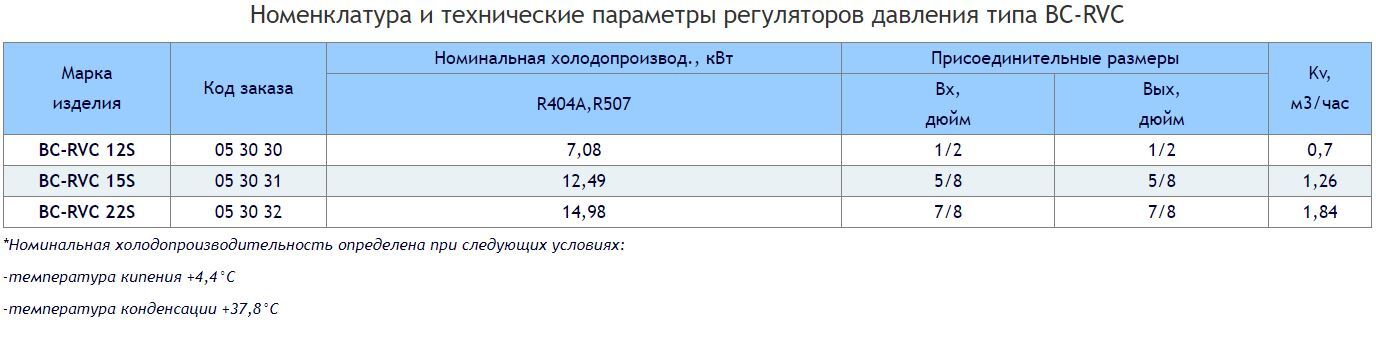 клапанный узел