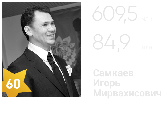 Самые богатые люди новосибирска. 100 богатых челябинска. 100 богатых челябинска. Список самых богатых людей челябинска. Знаменитости из челябинска.