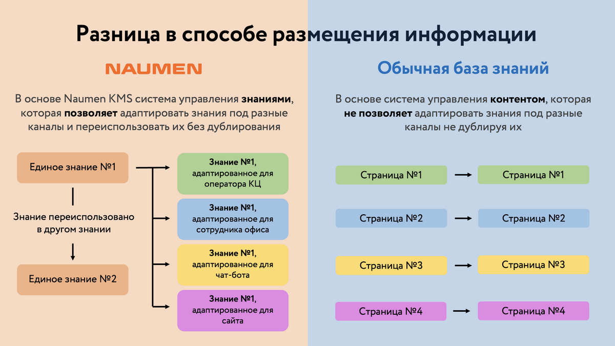 KMS, LMS, Knowledge management, Система управления знаниями, Алексей Зобнин, Knowledge Management System