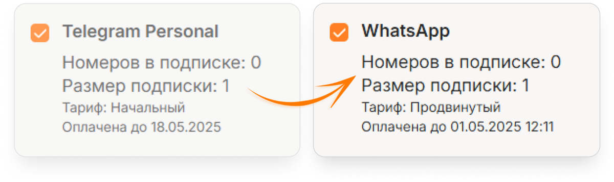 рассылки в мессенджерах