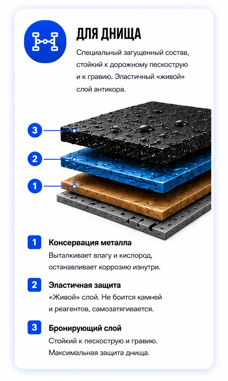 Антикор для днища