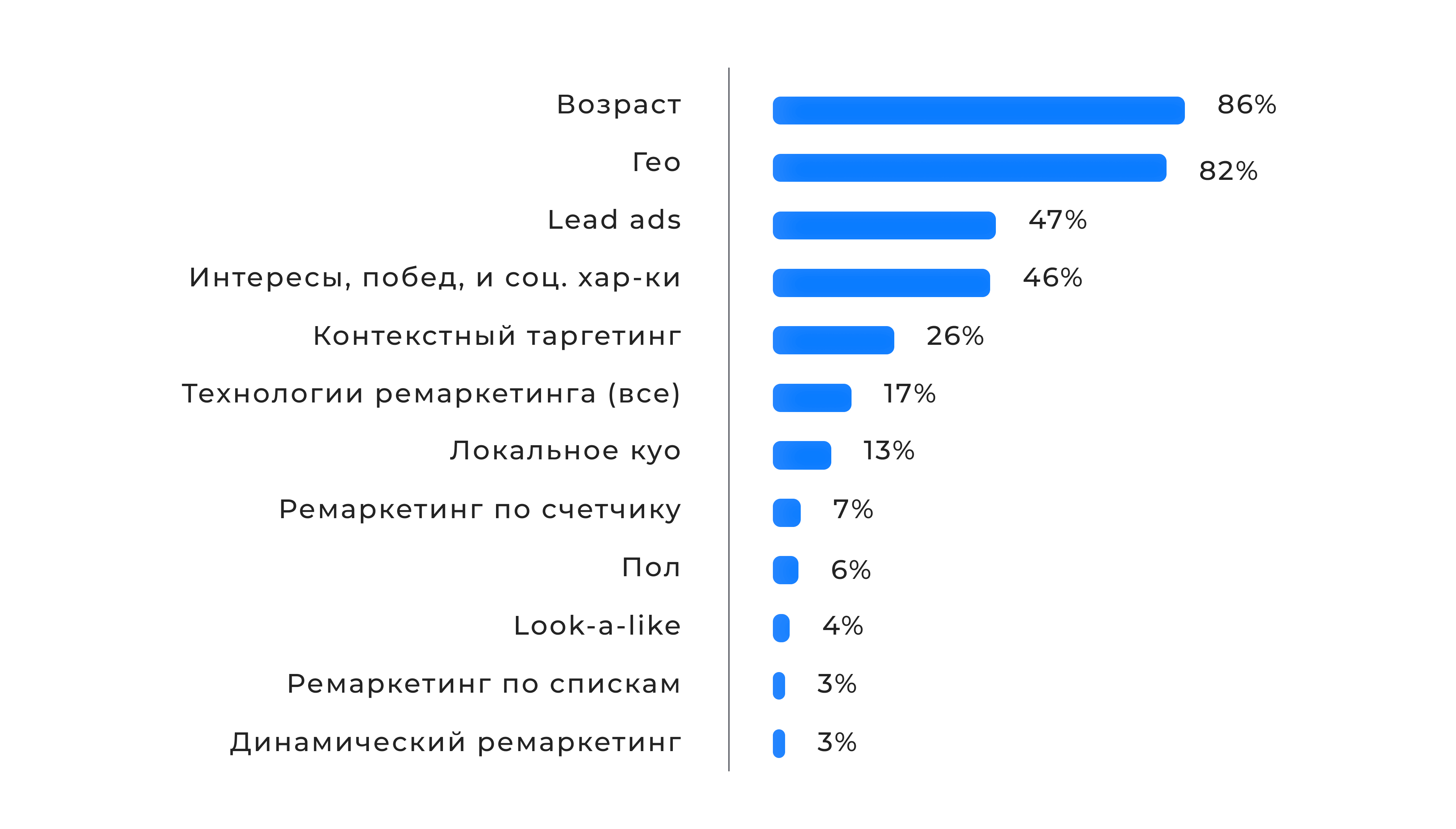 Целевая аудитория корпусной мебели