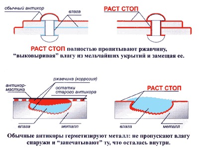 Антикор: Новые методы борьбы с хищениями в сфере образования