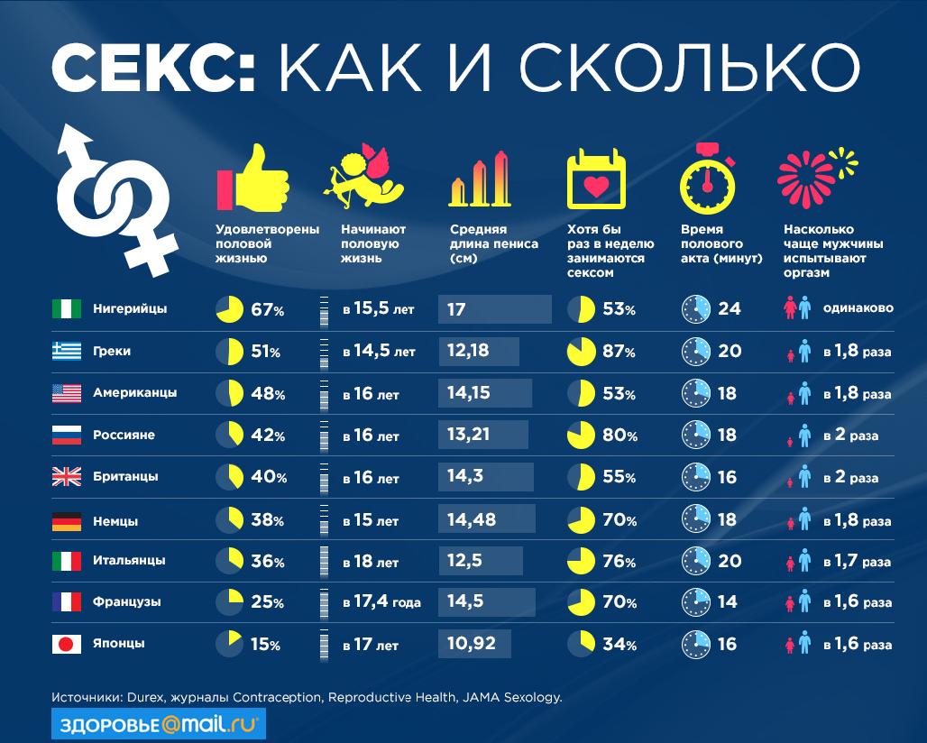 Каким членом удовлетворить женщину. Среднее статистический размер члена. Таблица средних размеров члена. Таблица нормы размера члена.