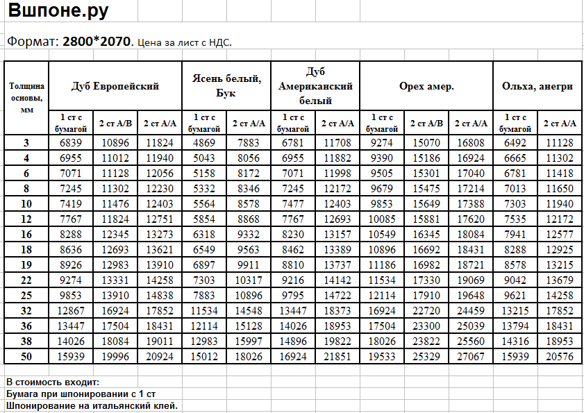 Шпонированный МДФ, Шпонированная фанера, Шпонирование на заказ