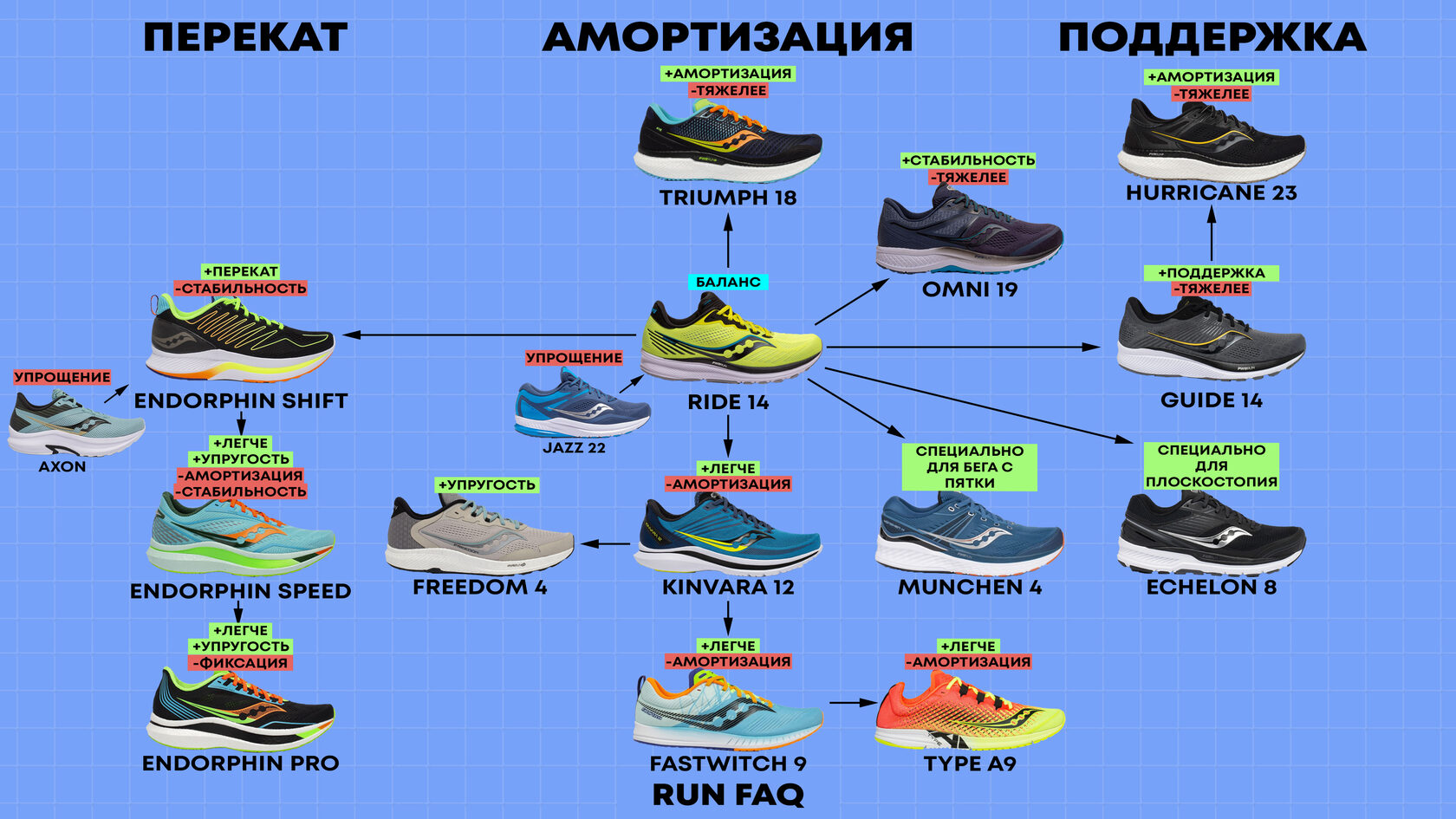 Saucony jazz 22 femme 2019 online