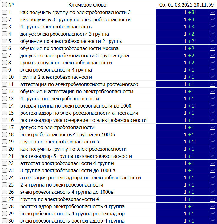 накрутка кейс 2