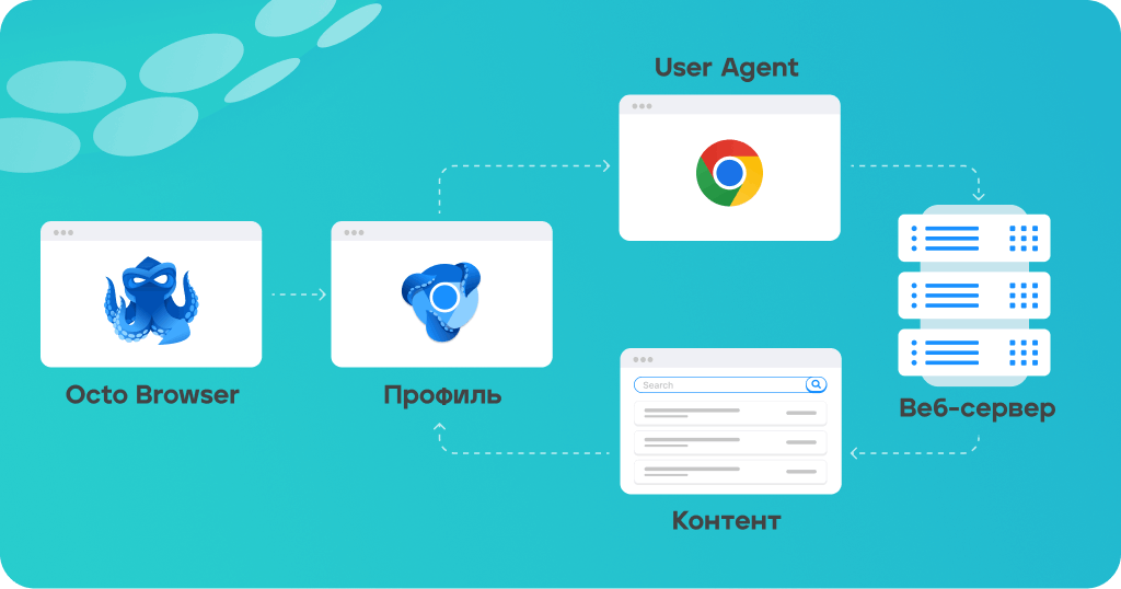 Как обновления Chromium влияют на надежность антидетект браузера?