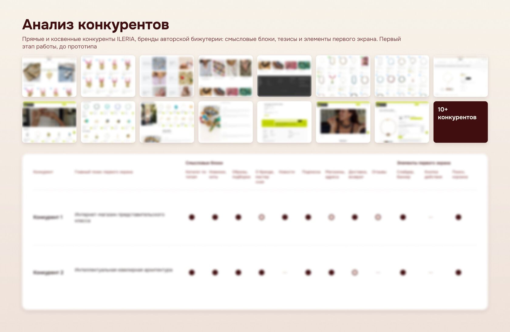 Анализ конкурентов перед разработкой магазина ILERIA: экраны сайтов брендов авторской бижутерии и таблица сравнения