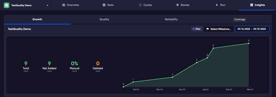 TestQuality Analysis insights for your testing | TestQuality Test Management