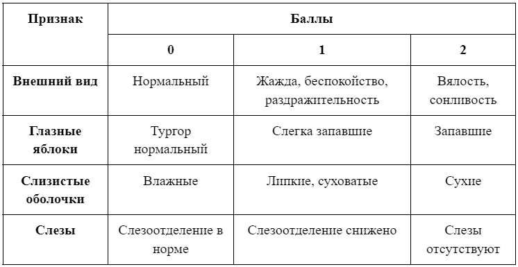 Как сохранять водный баланс в организме подвижного ребенка?