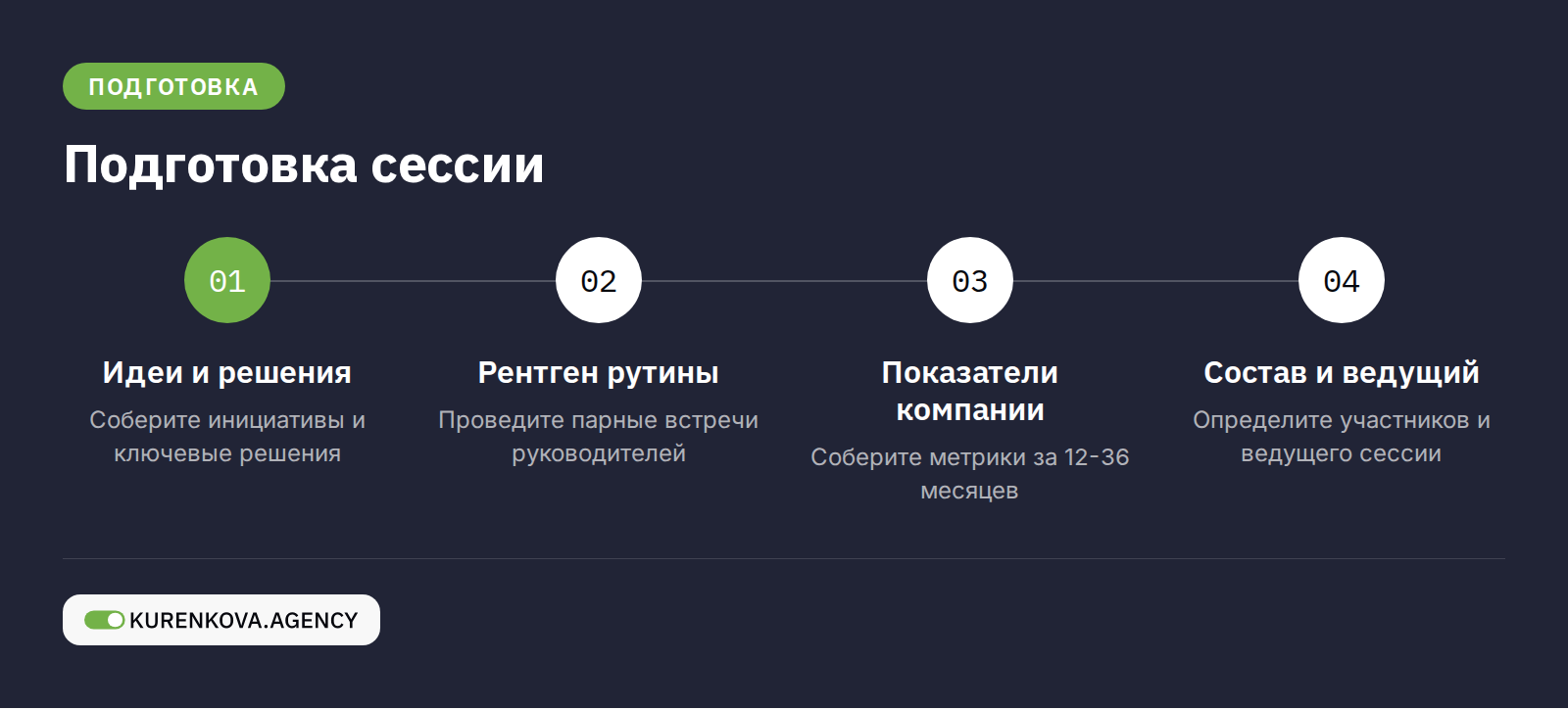 Внутристатейная фигура «Подготовка сессии»
