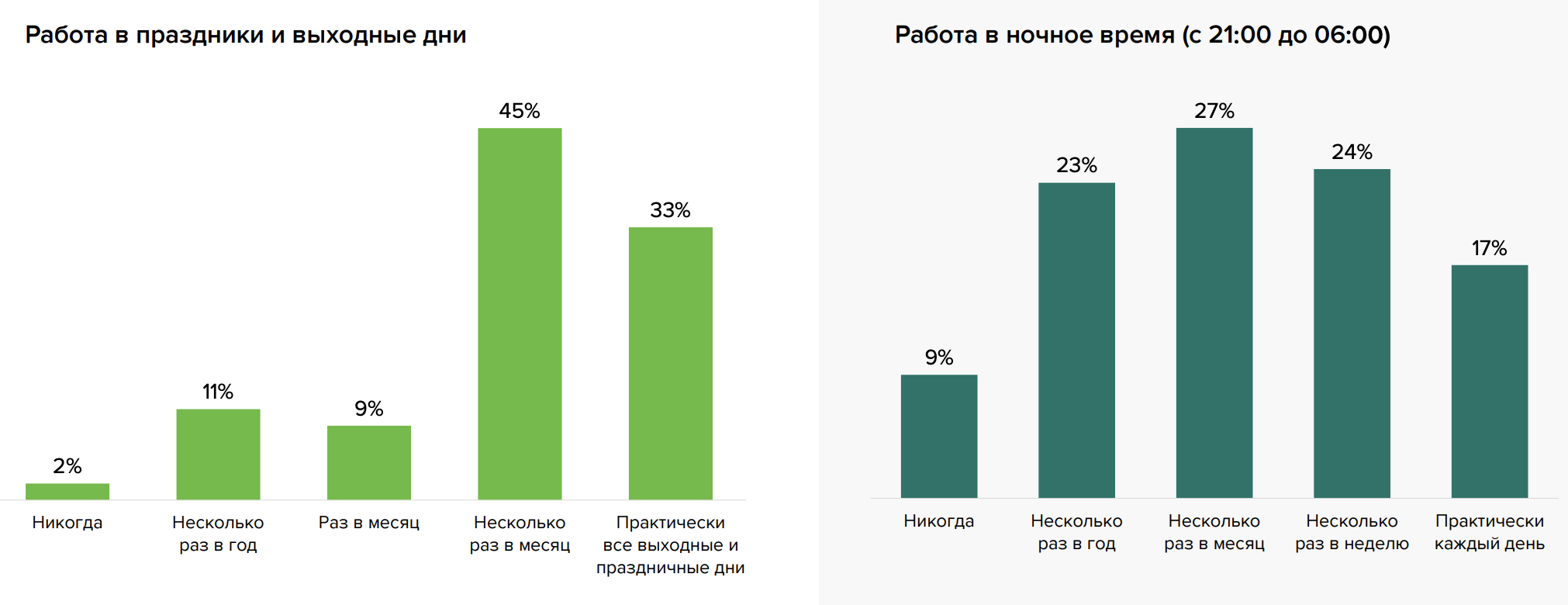 Перепись фрилансеров 2019