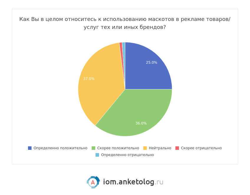 Ловить тренды и смеяться над собой: как бизнесу раскрутиться в TikTok | lastochka5.ru